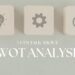 So, what is SWOT analysis?